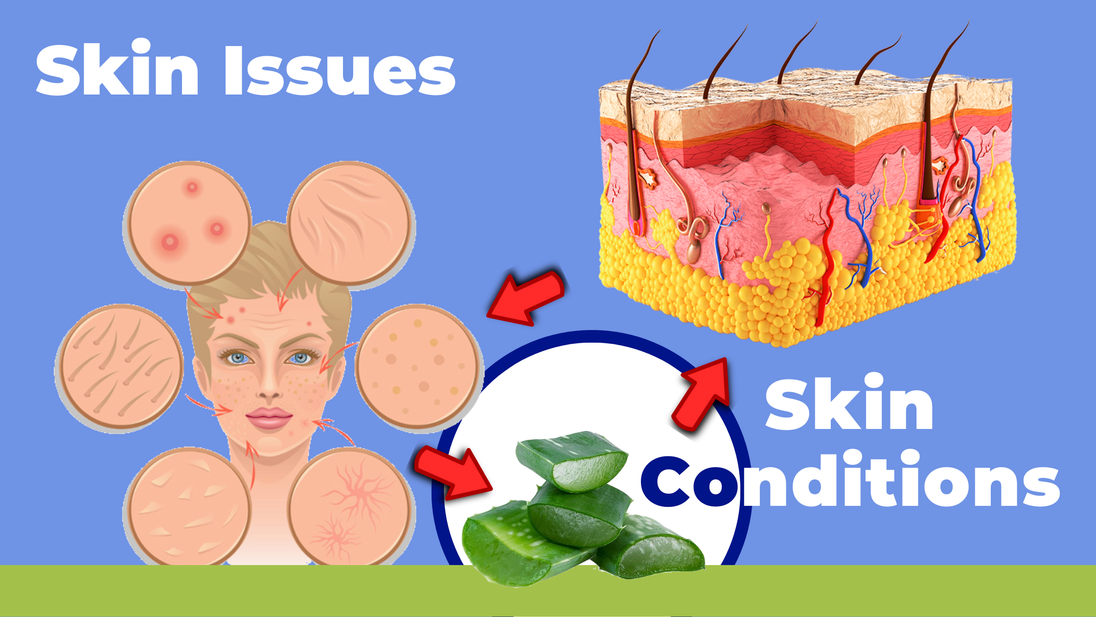 Skin Issues